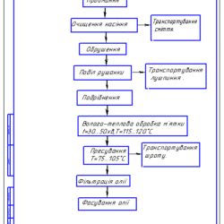 Технологическая схема производства растительного масла (алгоритм)