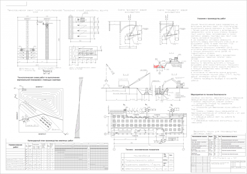 Технологическая карта на земляные работы dwg