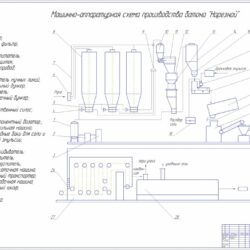 Машинно-аппаратурная схема производства батона "Нарезной"