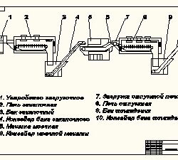 Технологический процесс электротермической обработки деталей