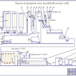 Машинно-аппаратурная схема производства ржаного хлеба
