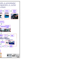 Общая схема технологического процесса ремонта коробки передач ВАЗ 2115