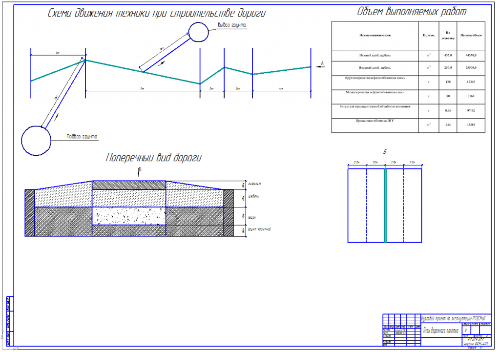 Курсовая работа по теме Проектирование линейного календарного графика строительства автомобильной дороги