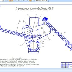 Технологическая схема дробилки ДБ-5