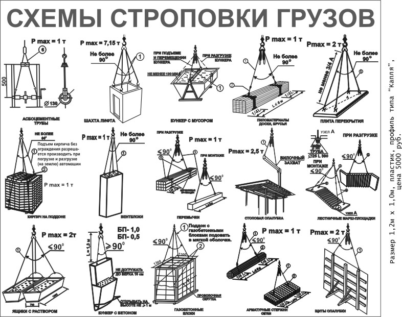 Варианты строповки