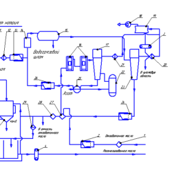 Технологическая схема установки УПТМ-8К