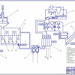Схема тестоприготовительного агрегат Р-3-ХТН