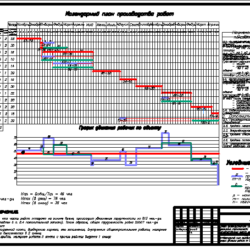 Календарный график ППР производственного корпуса завода