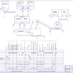 Компьютерно-интегрированная система управления процессом дозирования компонентов бетонной смеси