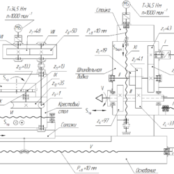 Кинематическая схема горизонтального сверлильно-фрезерно-расточного станка с ЧПУ модели ЛР543МФ4