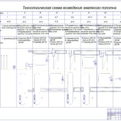 Расчет состава СКМ при строительстве земляного полотна