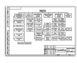 Как сделать структурную схему из принципиальной