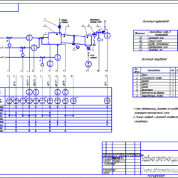 Схема автоматизации барабанной прямоточной сушилки