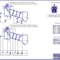 Автоматизация технологического процесса при производстве строительных материалов и изделий