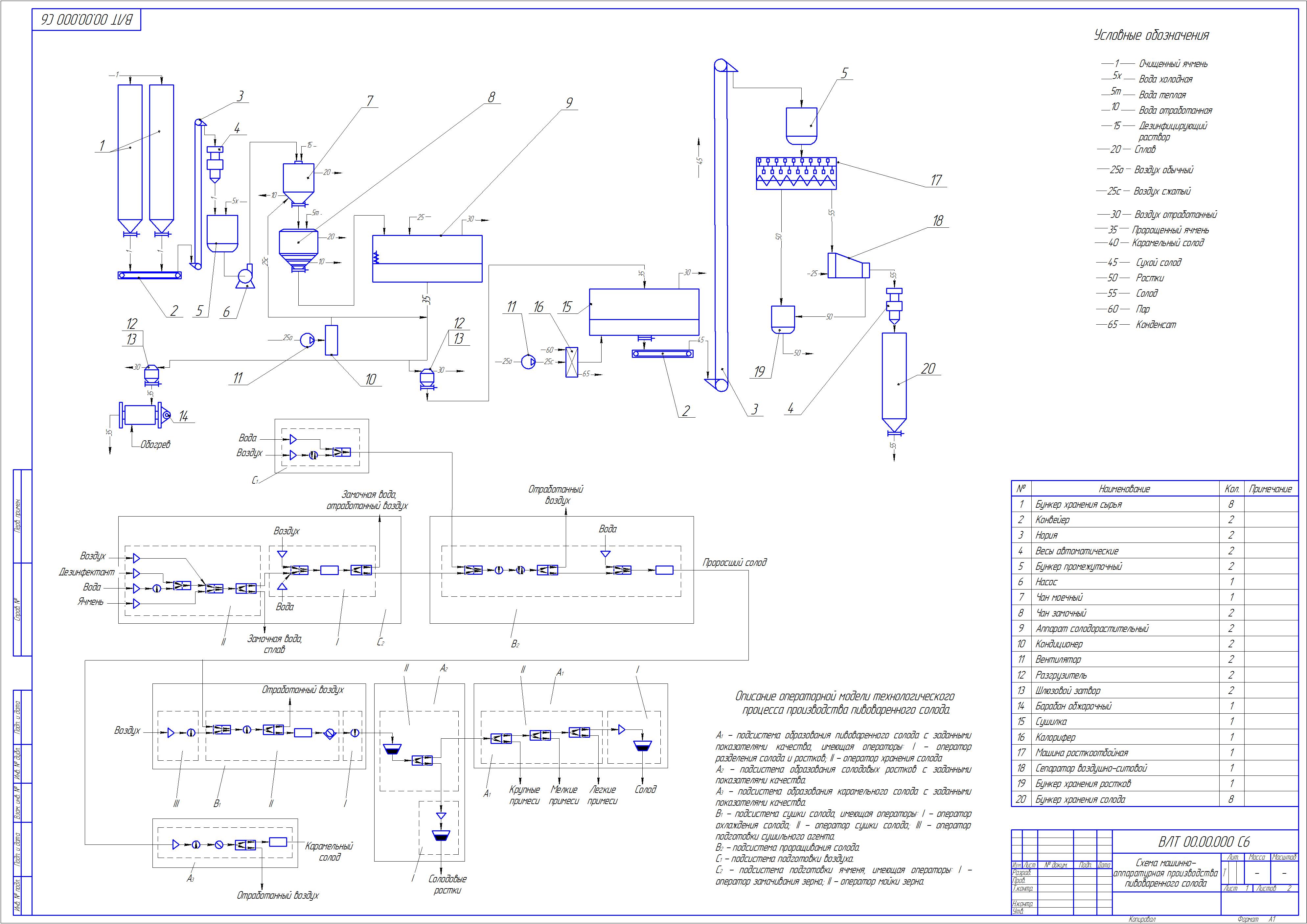 Технологическая схема чертеж. Машинно аппаратурная схема производства солода. Машинно-аппаратурная схема производства солода чертеж. Аппаратурно-технологическая схема производства солода. Машинно аппаратурная схема производства солода компас.