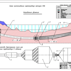 Сооружение подводного перехода магистрального нефтепровода через реку методом наклонно-направленного бурения