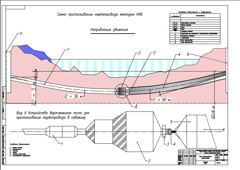 Гнб характеристики. Схема протаскивания трубопровода через реку. Горизонтальное шнековое бурение схема. Схема прокладки трубопровода чертеж. Чертеж подводного перехода методом ННБ.