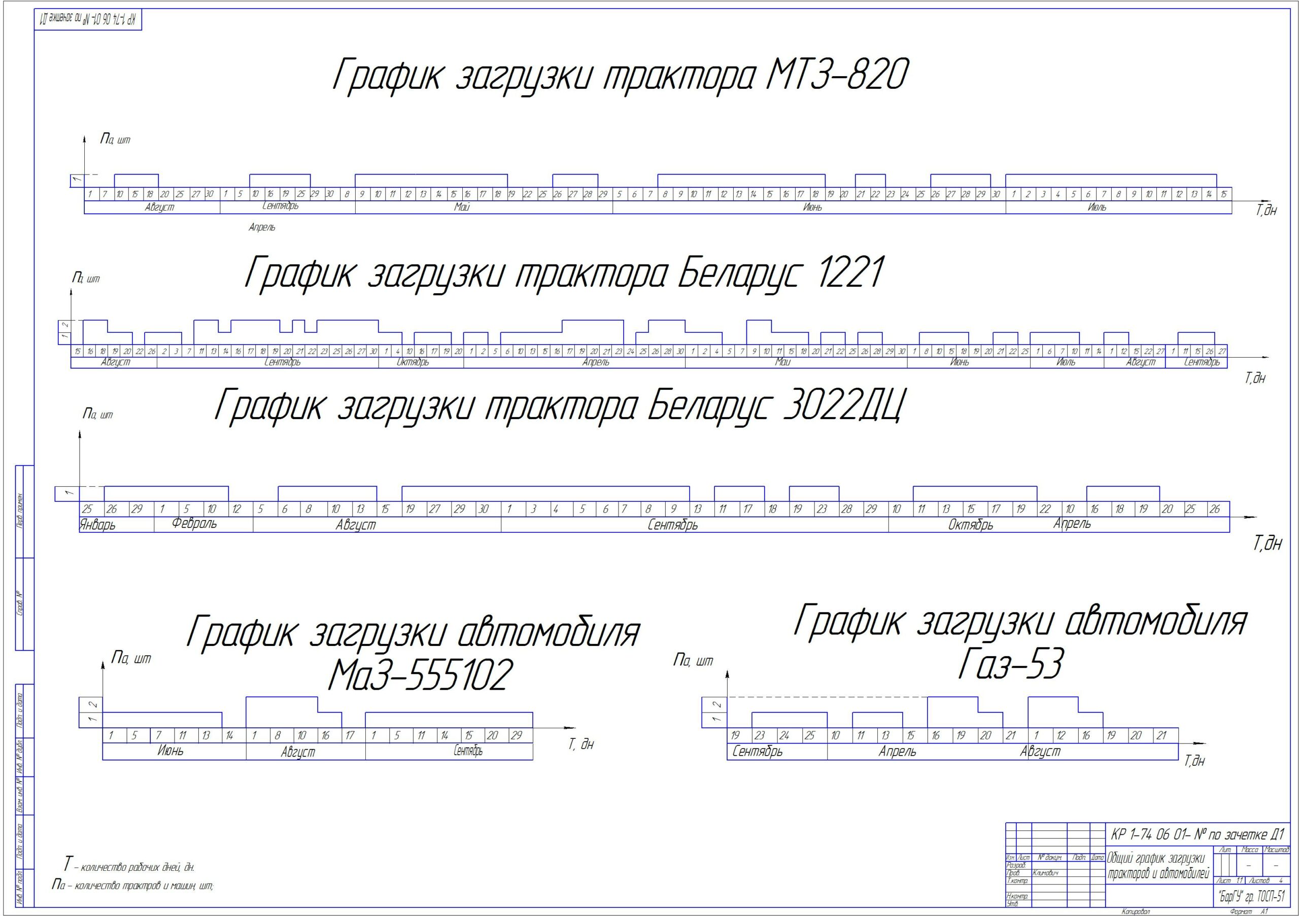 Годовой план загрузки мастерской