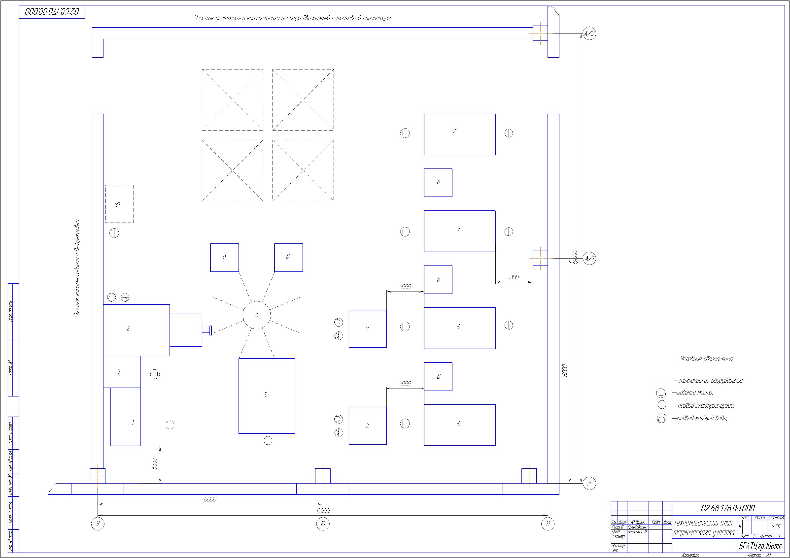 Чертеж участка. Схема цеха термической обработки. Планировка термического цеха чертеж. Кузнечно термический участок чертеж.