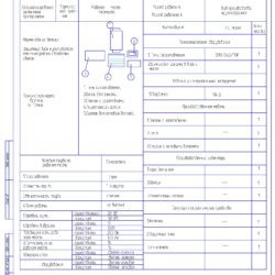 Организация производственного процесса ремонта и модернизации культиватора для междурядной обработки свеклы КМС-5,4-01