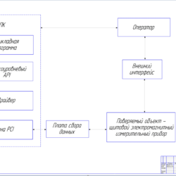 Структурная схема системы автоматизированной поверки приборов