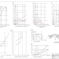 Расчёт показателей эксплуатационных свойств автомобиля Kia Cerato 2.0 MPI