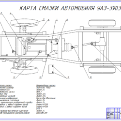 Карта смазки УАЗ-390Э
