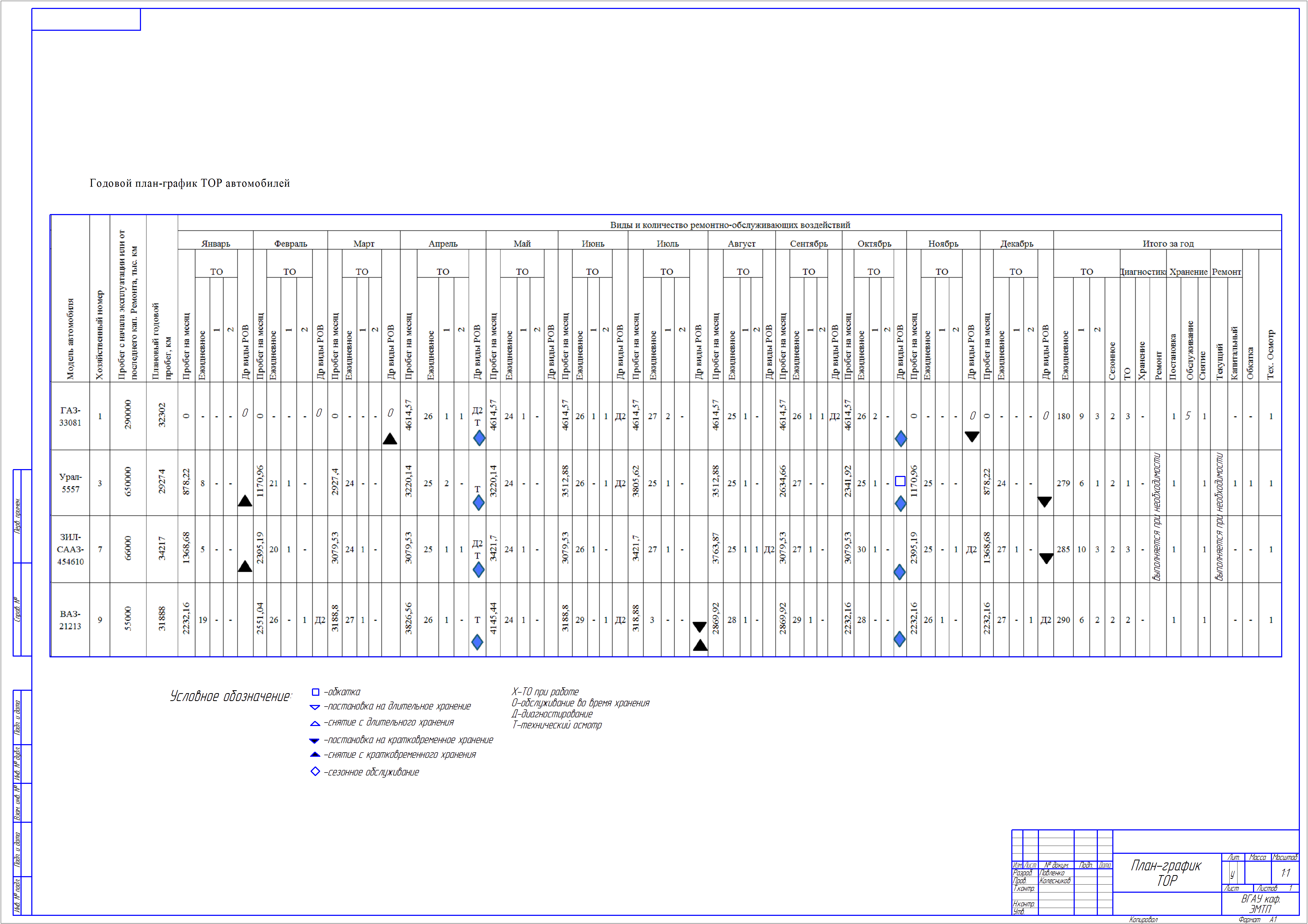 План проведения технического обслуживания