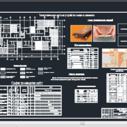 Технологическая карта на устройство полов из ламината