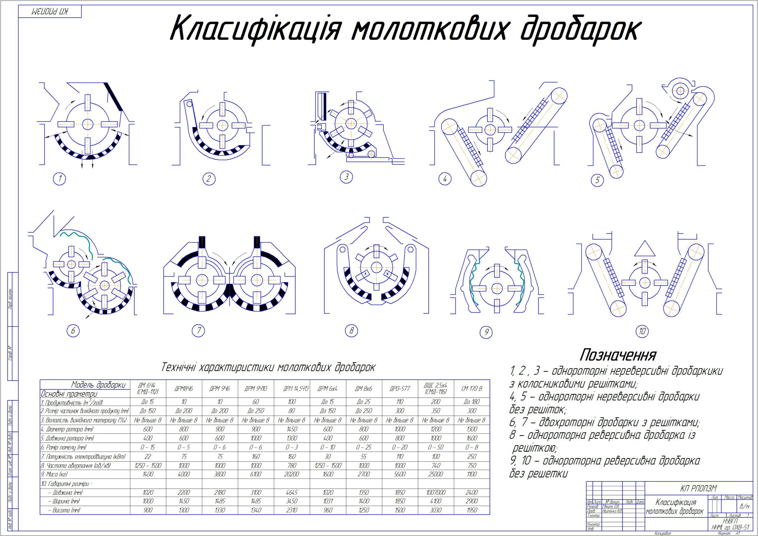 Валковая дробилка курсовой проект