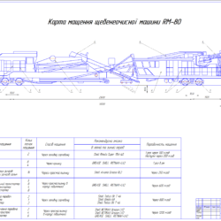 Карта смазки РМ-80