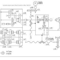 Кинематический анализ привода главного движения и движения подач токарного станка с ЧПУ