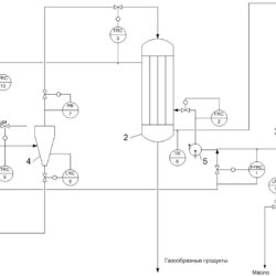 Проектирование системы автоматизации процесса синтеза из оксида углерода и водорода