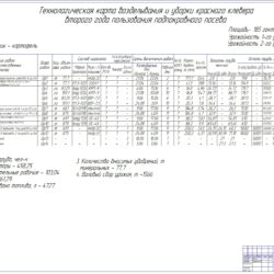 Расчёт состава и планирование использования МТП подразделений с/х предприятия для выполнения заданного объёма работы с разработкой операционной технологии внесение минеральных удобрений агрегатом в составе Беларус-1523Б и КUHN