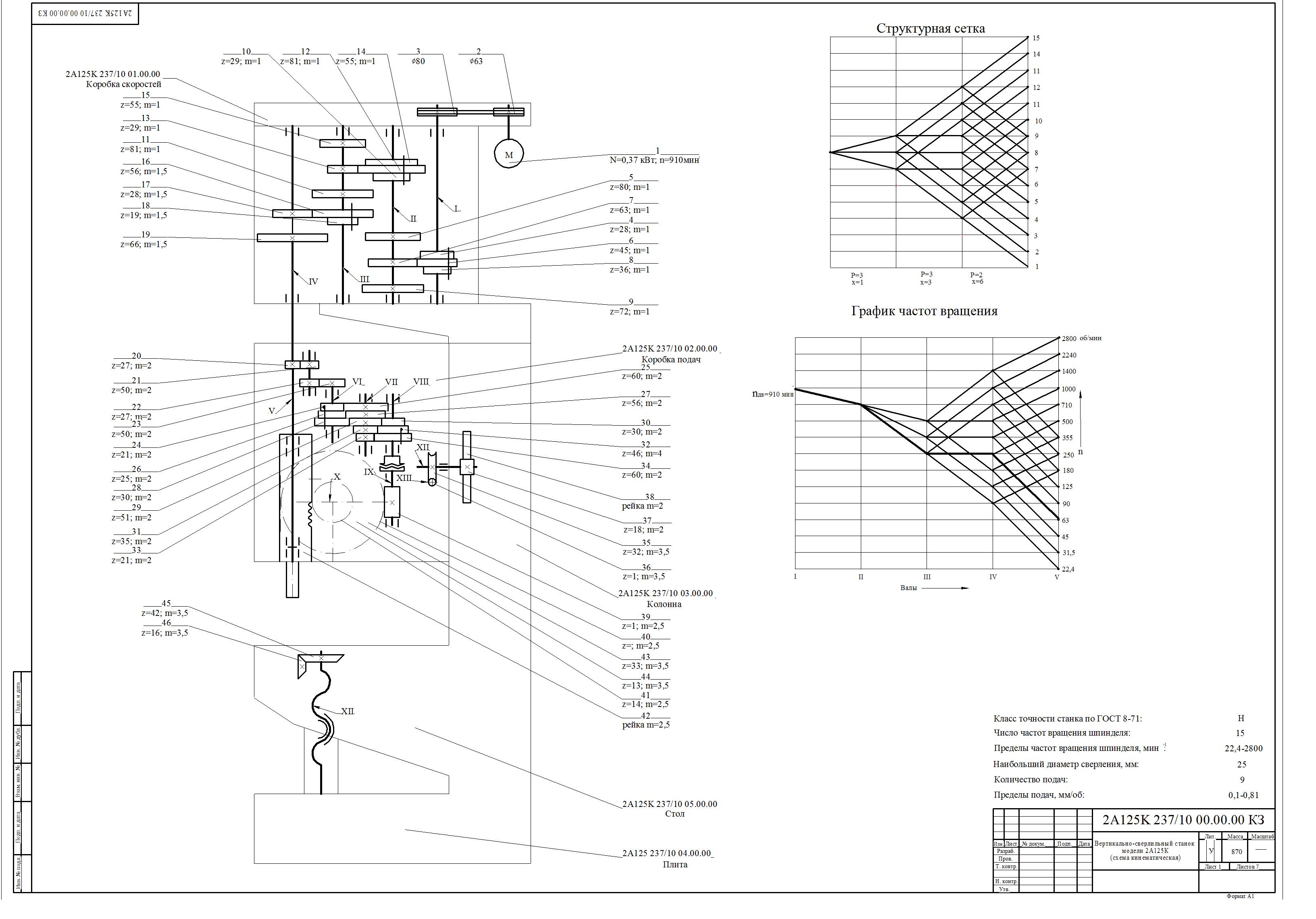 Курсовая работа: Проектирование вертикально-сверлильного станка