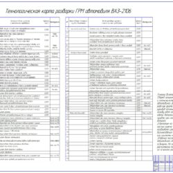 Технологическая карта разборки газораспределительного механизма ВАЗ-2106