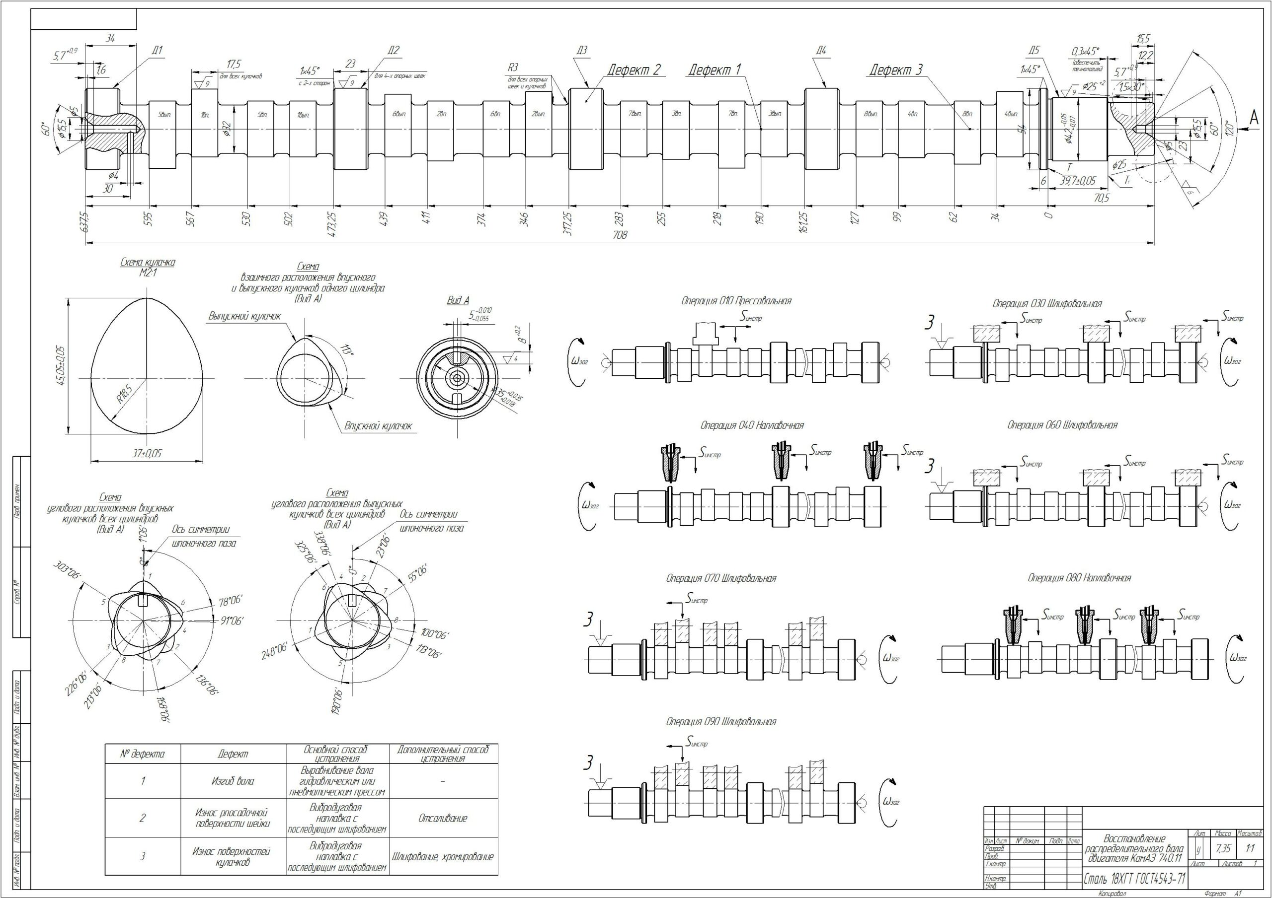Разработка технологического процесса ремонта распределительного вала  двигателя КамАЗ 6540 - Чертежи, 3D Модели, Проекты, Автосервис и  автомобильное хозяйство