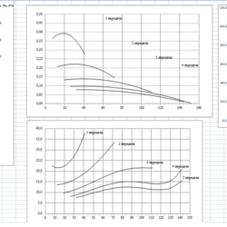 Расчет эксплуатационных свойства автомобиля с автоматическим построением графиков в среде MS Excel