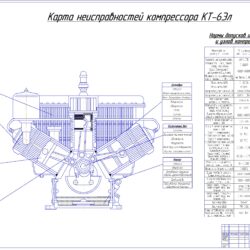 Карта неисправностей компрессора КТ-6