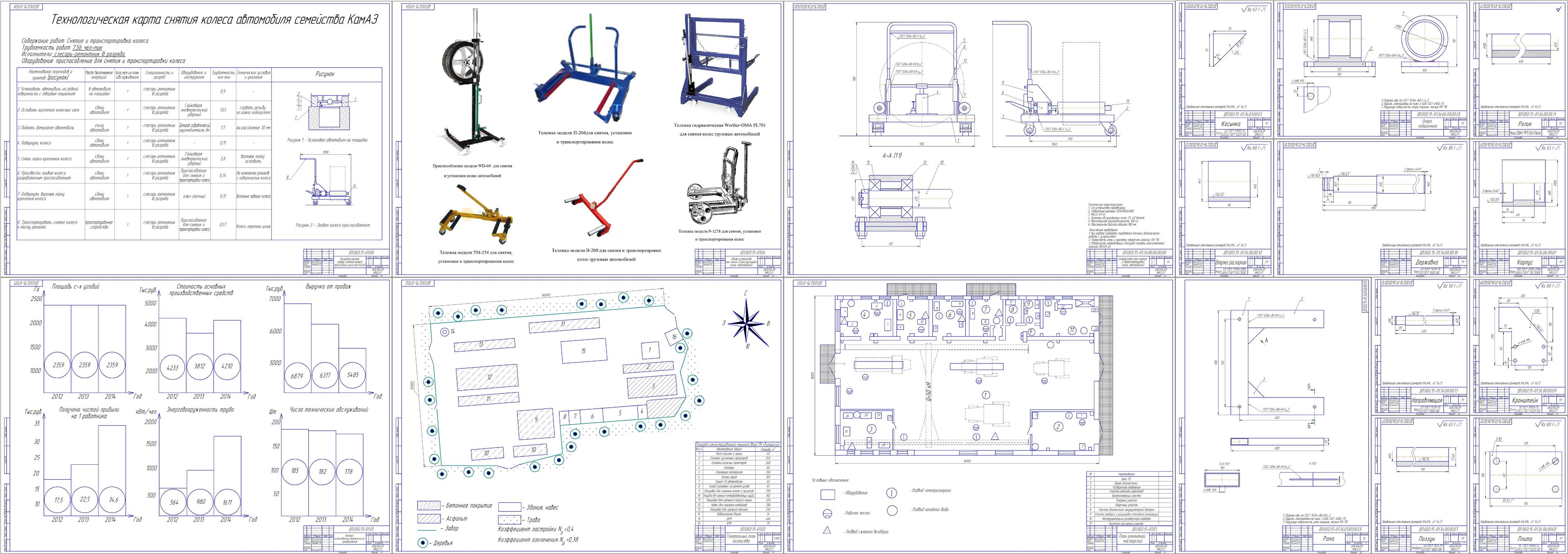 Технологическая карта изготовления мебели