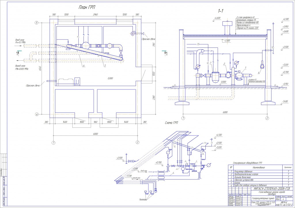 Сроки грп. Станок ГРП 450. ГРП план и схема. Чертеж газорегуляторной установки. Принципиальная схема ГРП чертеж.