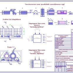 Расчет процесса центрифугирования при производстве железобетонных труб