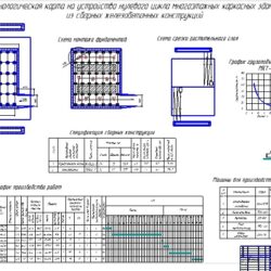 Устройство нулевого цикла многоэтажных каркасных зданий из сборных железобетонных конструкций (количество пролетов 5)