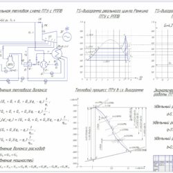 Курсовой проект - Расчет тепловой схемы производственно-отопительной котельной