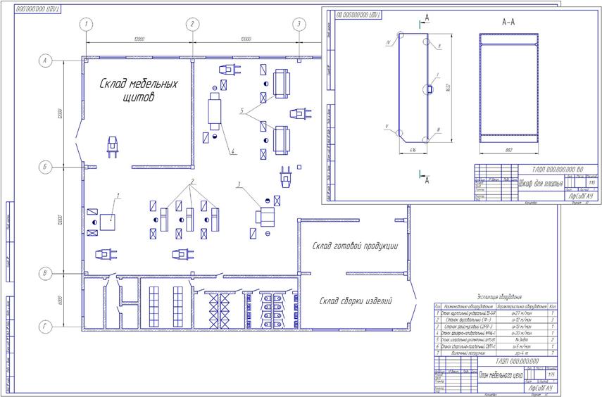 План мебельного цеха с расстановкой оборудования