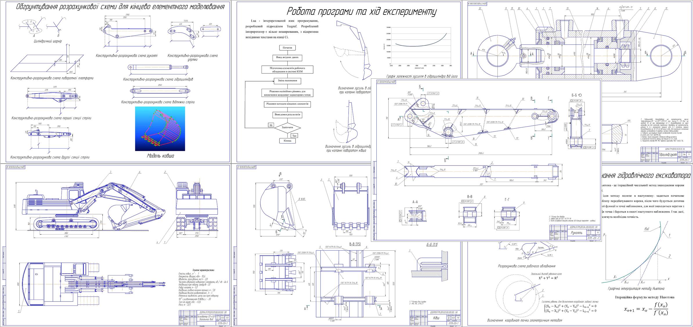 Курсовая работа: Разработка рабочего оборудования одноковшового погрузчика