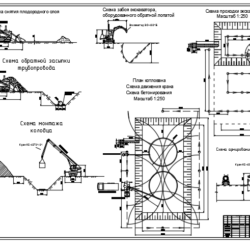 Техника и технология строительно-монтажных работ «Монтаж канализационной насосной станции и канализационного трубопровода»