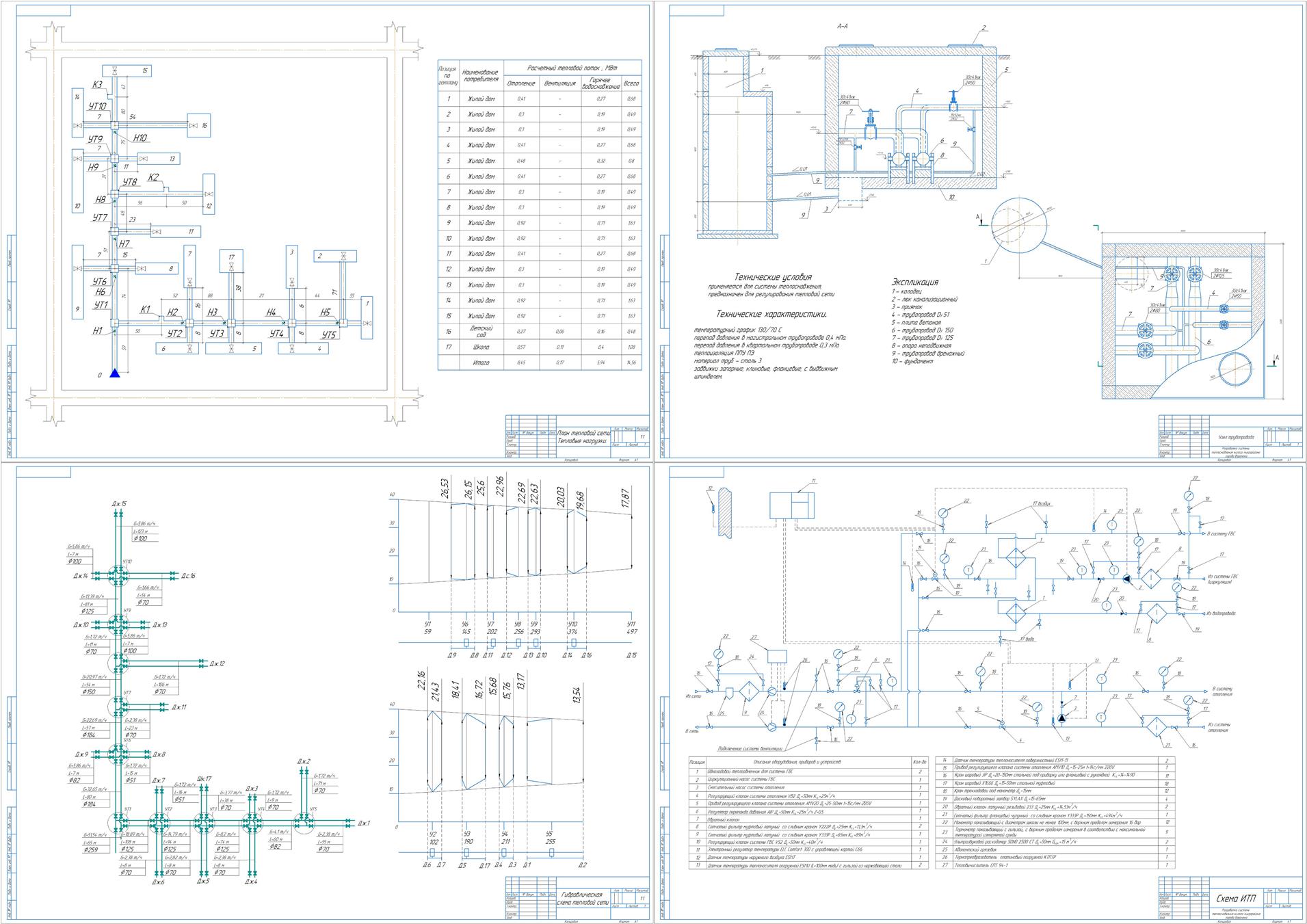 Чертежи по теплоснабжению