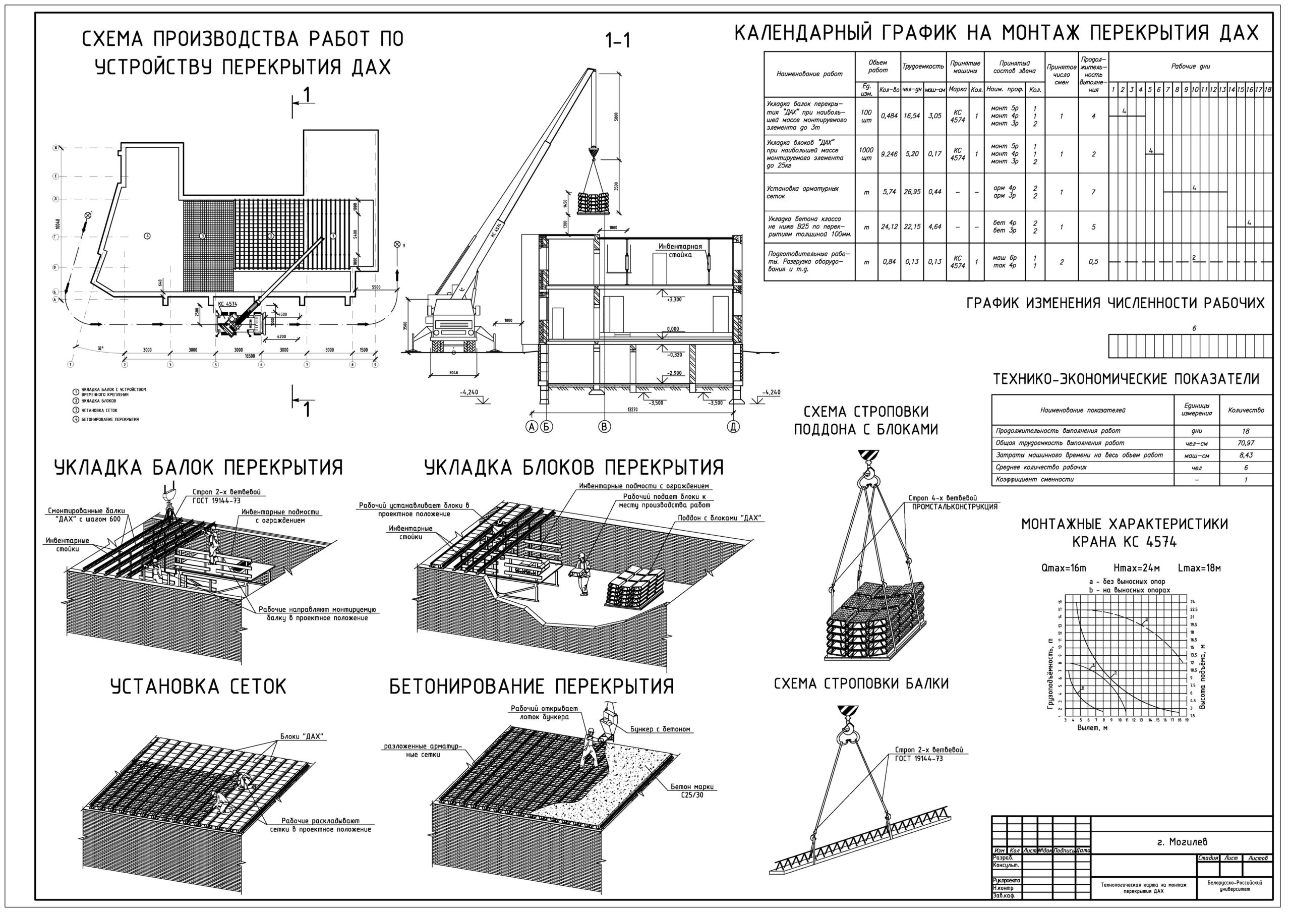 Технологическая карта на бетонирование монолитного перекрытия