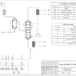 Схема автоматизации производства формальдегида окислением метилового спирта